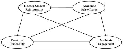 student teacher relationship in modern times